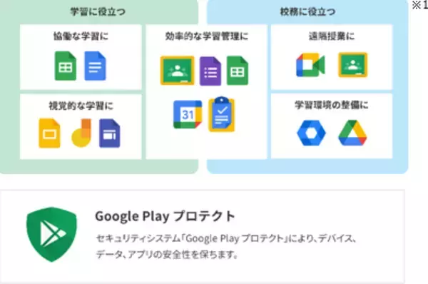 「Google※1 モバイル サービス標準搭載 「電子黒板」2機種発売  多様な学習支援ツールが利用できる」の画像