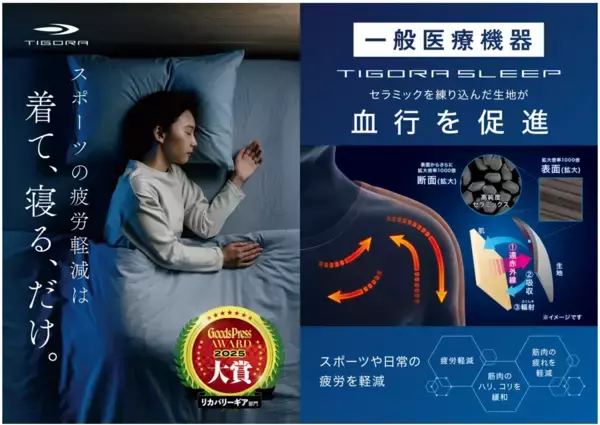「暑い夜も、“着て寝るだけで疲労軽減”人気のリカバリーウェア「TIGORA SLEEP」より涼感メッシュモデルが4月上旬より新発売」の画像