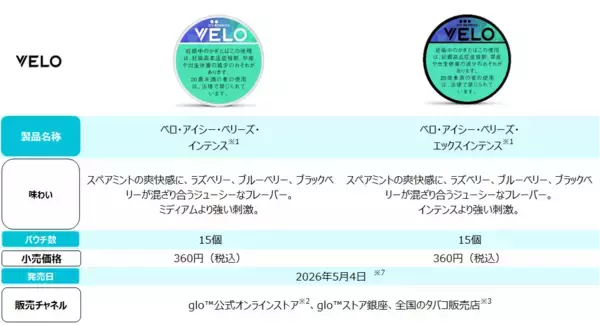 「いつでもどこでも楽しめる、オーラルたばこ「VELO」、人気のひんやりベリーフレーバーから“強シゲキ”な 2銘柄が新たに登場」の画像