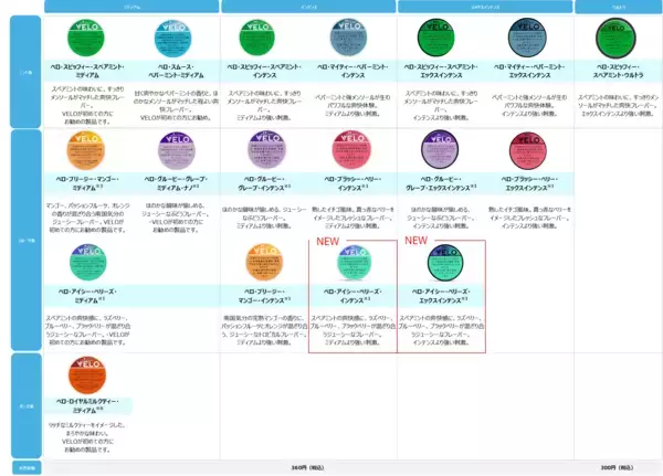 「いつでもどこでも楽しめる、オーラルたばこ「VELO」、人気のひんやりベリーフレーバーから“強シゲキ”な 2銘柄が新たに登場」の画像