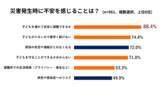 「子育て世帯は、防災意識は高いのに避難への足は重い「避難ブレーキ世帯」子連れ避難のギャップに関する調査結果を発表」の画像6