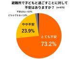 「子育て世帯は、防災意識は高いのに避難への足は重い「避難ブレーキ世帯」子連れ避難のギャップに関する調査結果を発表」の画像7