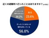 「子育て世帯は、防災意識は高いのに避難への足は重い「避難ブレーキ世帯」子連れ避難のギャップに関する調査結果を発表」の画像8