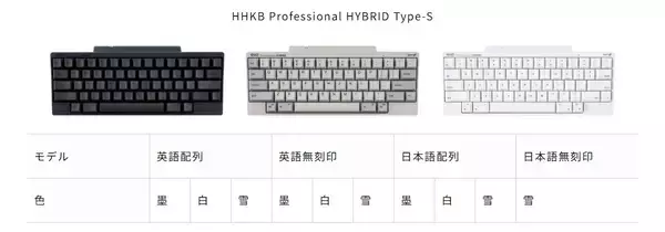 「HHKBがゲオでお得にレンタルできるキャンペーンを開催！」の画像