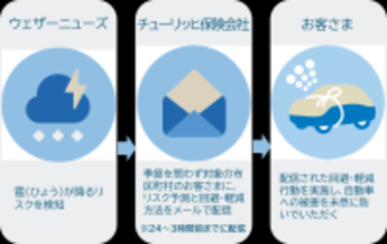 チューリッヒ保険会社、「雹（ひょう）アラート」の提供を開始