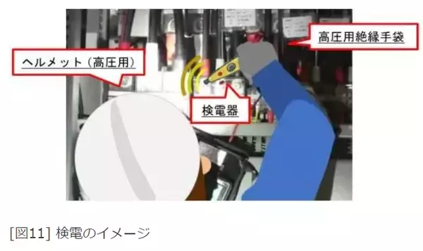 「夏場の感電事故に注意！」の画像