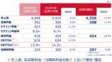 「2025年度 第3四半期決算を発表」の画像2