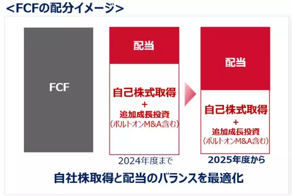 「2025年度 第3四半期決算を発表」の画像