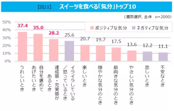 「【モンテール】スイーツの楽しみ方を調査した「スーパー・コンビニ スイーツ白書 2026」を発表」の画像
