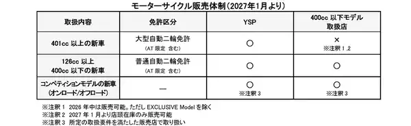 2027年1月以降のモーターサイクル販売体制変更について