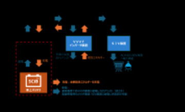【東芝】従来の3倍の高出力で充放電が可能な鉄道車両向けハイパワーバッテリモジュールを新たに開発