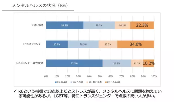 「「EXPO2025大阪・関西万博」で得られた人権分野の実践知を共有するオンラインイベントを開催　～包括的な国際イベントの実現に必要な視点とは～　＜2026年1月23日（金）19:00～20:00＞」の画像