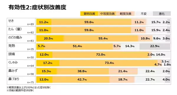 「受験ピーク！かぜ対策に、“早めのパブロン”！家庭の常備薬「パブロンSゴールドW」をご紹介」の画像