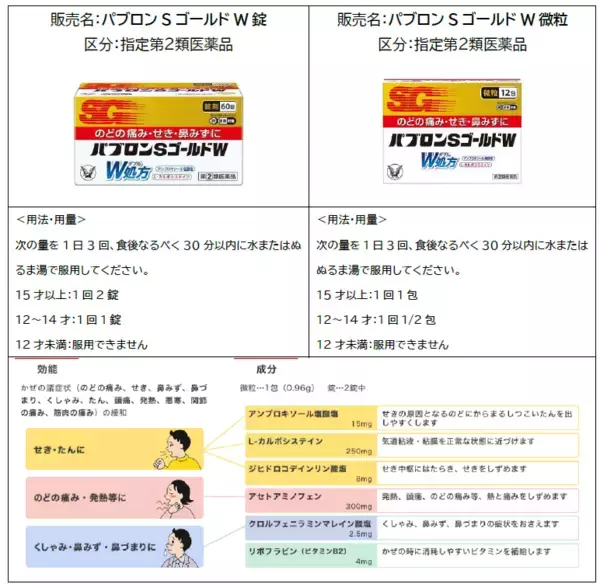 「受験ピーク！かぜ対策に、“早めのパブロン”！家庭の常備薬「パブロンSゴールドW」をご紹介」の画像