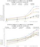 「「マンションレビュー」2025年12月 全国市区町村 中古マンション価格／騰落率ランキングを発表」の画像4