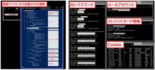 【セキュリティレポート】インフォスティーラー感染後の窃取情報と、Cookie悪用を調査