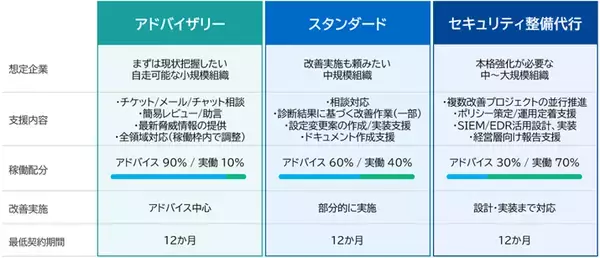 ALSI　セキュリティに特化したコンサルティング「ALSIセキュリティコンサルサービス」を提供開始