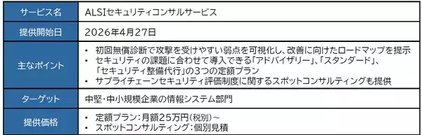 「ALSI　セキュリティに特化したコンサルティング「ALSIセキュリティコンサルサービス」を提供開始」の画像