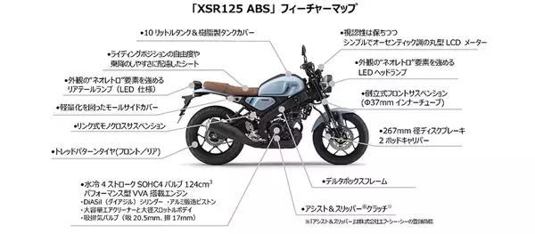 「“Neo Retro”スタイルの「XSR125 ABS」新発売～“XSRシリーズ”のスピリットを原付二種クラスに展開～」の画像