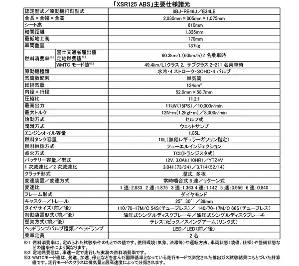 「“Neo Retro”スタイルの「XSR125 ABS」新発売～“XSRシリーズ”のスピリットを原付二種クラスに展開～」の画像