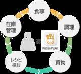 「アプリで冷蔵庫内の食材管理からレシピ提案・調理機器連携まで一括サポート」の画像1