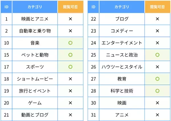ALSI　「InterSafe GatewayConnection」をアップデートし、YouTubeのカテゴリ単位で視聴可否を設定できる機能を提供開始