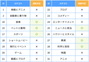 ALSI　「InterSafe GatewayConnection」をアップデートし、YouTubeのカテゴリ単位で視聴可否を設定できる機能を提供開始