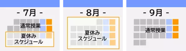 「ALSI　「InterSafe GatewayConnection」をアップデートし、YouTubeのカテゴリ単位で視聴可否を設定できる機能を提供開始」の画像