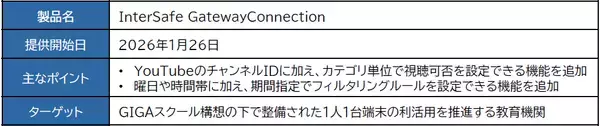 「ALSI　「InterSafe GatewayConnection」をアップデートし、YouTubeのカテゴリ単位で視聴可否を設定できる機能を提供開始」の画像