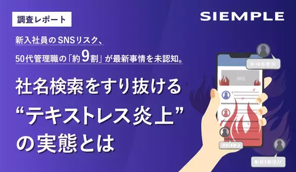 【調査レポート】新入社員のSNSリスク、50代の「約9割」が最新事情を未認知。社名検索をすり抜ける“テキストレス炎上”の実態とは