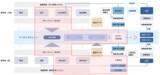 「【７社共同】流通BMS×トークン化預金、受発注から債権管理システムまでのデータ連携に基づく決済/消込自動化に向けた実証実験が成功」の画像3