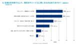 「「生成AIの活用状況に関する実態調査」を公開」の画像6