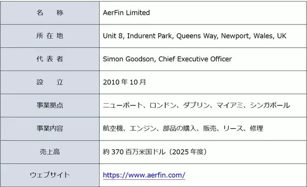 「【オリックス】英国の航空機パーツアウト企業AerFinを買収」の画像