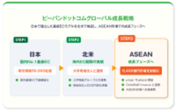 ピーバンドットコム、タイ王国向けプリント基板通販サイト「p-ban Thailand」を開設