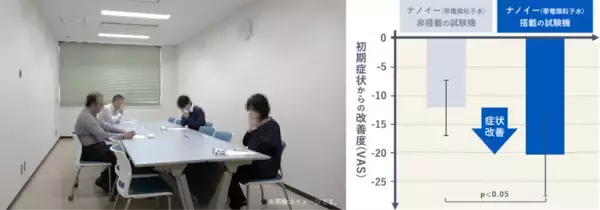 「世界初※1花粉症状のヒト臨床試験でナノイー（帯電微粒子水）技術の有用性を実証」の画像