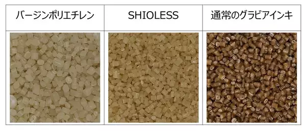 「ＤＩＣ、リサイクル性を高める環境対応インキ「SHIOLESS®」、グローバル展開を強化」の画像