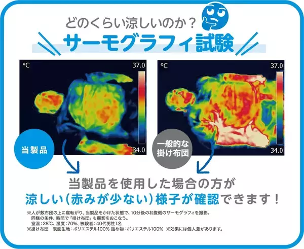 「熱帯夜の寝苦しさ、風力ファンで布団内部から解消！布団内の温度・湿度を下げるファン付掛け布団「夢見ブランケット」発売」の画像