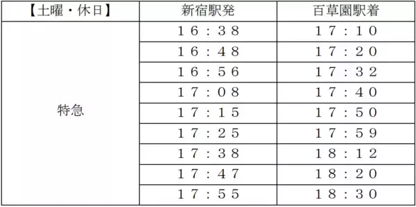 「京王百草園で恒例の「梅まつり」を２月７日（土）から開催します！」の画像