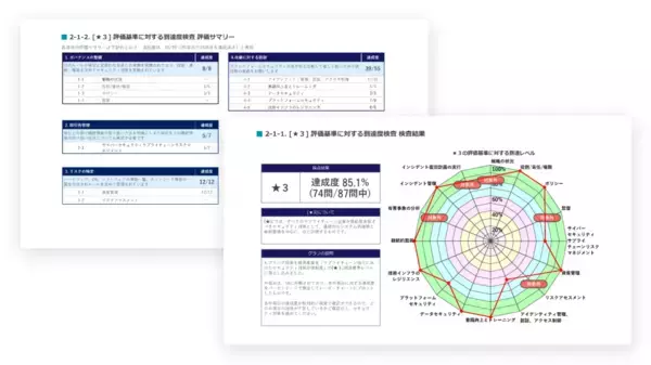SCS評価制度 適合診断サービス「SCS Navi」の取り扱いを開始～経済産業省による制度の運用開始を見据え、中堅・中小企業の対応をワンストップで支援～