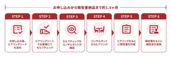 「SCS評価制度 適合診断サービス「SCS Navi」の取り扱いを開始～経済産業省による制度の運用開始を見据え、中堅・中小企業の対応をワンストップで支援～」の画像