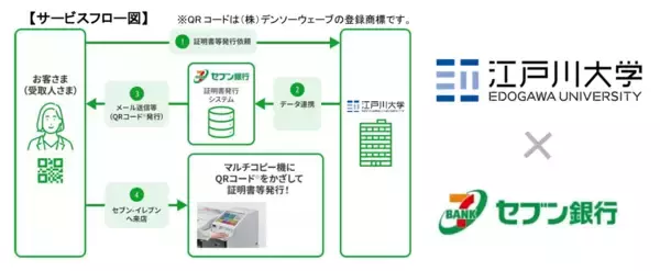 江戸川大学とセブン銀行、 「コンビニ証明書受取サービス」の提供を開始