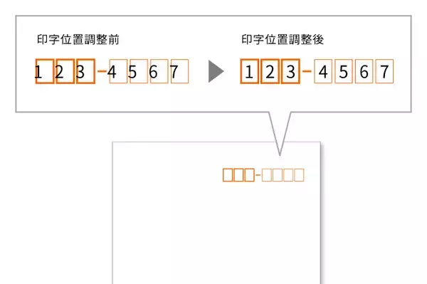 「高性能×低ランニングコストで現場の生産性を上げるモノクロA3プリンター「ECOSYS P4145dn」を新発売」の画像