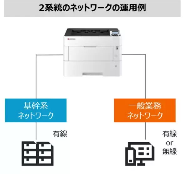 「高性能×低ランニングコストで現場の生産性を上げるモノクロA3プリンター「ECOSYS P4145dn」を新発売」の画像