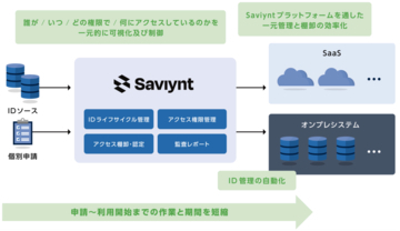 マクニカ、HondaにSaviyntを提供し、グローバル規模でのIDガバナンス強化を支援