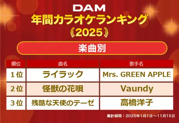 「DAM 2025年年間カラオケランキング発表！Mrs. GREEN APPLE が【楽曲別】・【歌手別】初の同時制覇」の画像