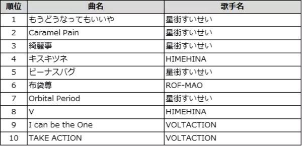 「DAM 2025年年間カラオケランキング発表！Mrs. GREEN APPLE が【楽曲別】・【歌手別】初の同時制覇」の画像