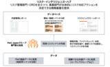 「PwC Japan、外部環境変化をいち早くとらえ先進的なリスク管理支援を実現する基盤「リスク・インテリジェンス・ハブ」を用いたサービス提供開始」の画像1