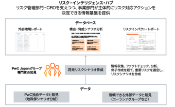 PwC Japan、外部環境変化をいち早くとらえ先進的なリスク管理支援を実現する基盤「リスク・インテリジェンス・ハブ」を用いたサービス提供開始