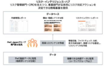 PwC Japan、外部環境変化をいち早くとらえ先進的なリスク管理支援を実現する基盤「リスク・インテリジェンス・ハブ」を用いたサービス提供開始