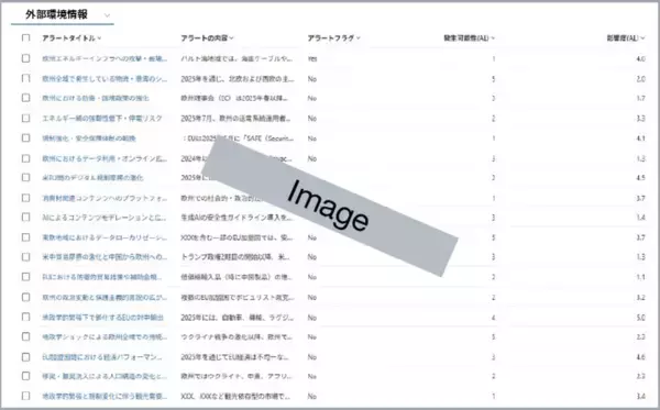 「PwC Japan、外部環境変化をいち早くとらえ先進的なリスク管理支援を実現する基盤「リスク・インテリジェンス・ハブ」を用いたサービス提供開始」の画像